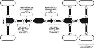 UNIVERSAL JOINTS (EPI)