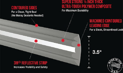 PONTOON GUARD™ (MEGAWARE)