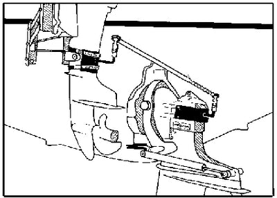 I/O KITS (EZ STEER)