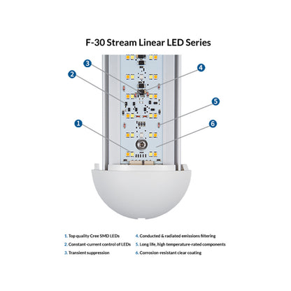 F-30.1 Stream, White, Warm White LED, 24VDC Surface-Mount Linear Fixture, 15" Length, IP40