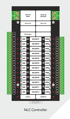 5.7" TFT-Touch NLCS for 24/24 connections 24v, include operating panel & I/O Module