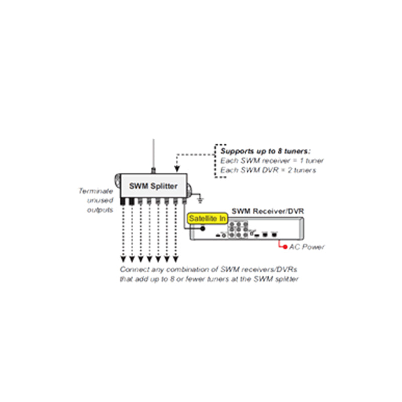 8 Way Splitter for SWM Receivers