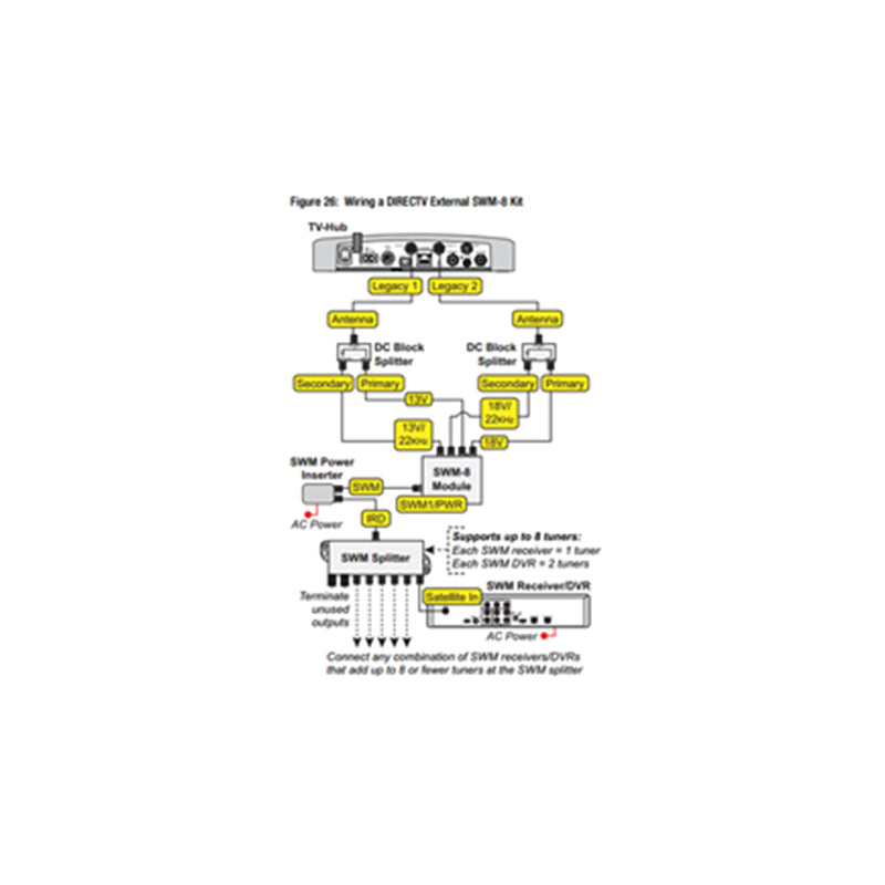 TracVision TV-series Expansion Kit